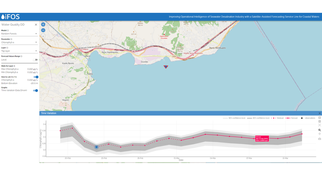Data Driven Ecological Model